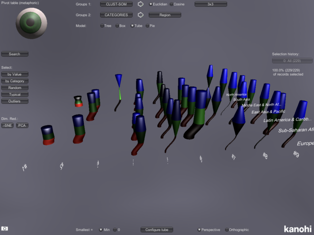 Data visualization of clusters using metaphoric 3d glyphs