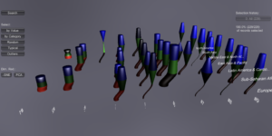 Data visualization of clusters using metaphoric 3d glyphs